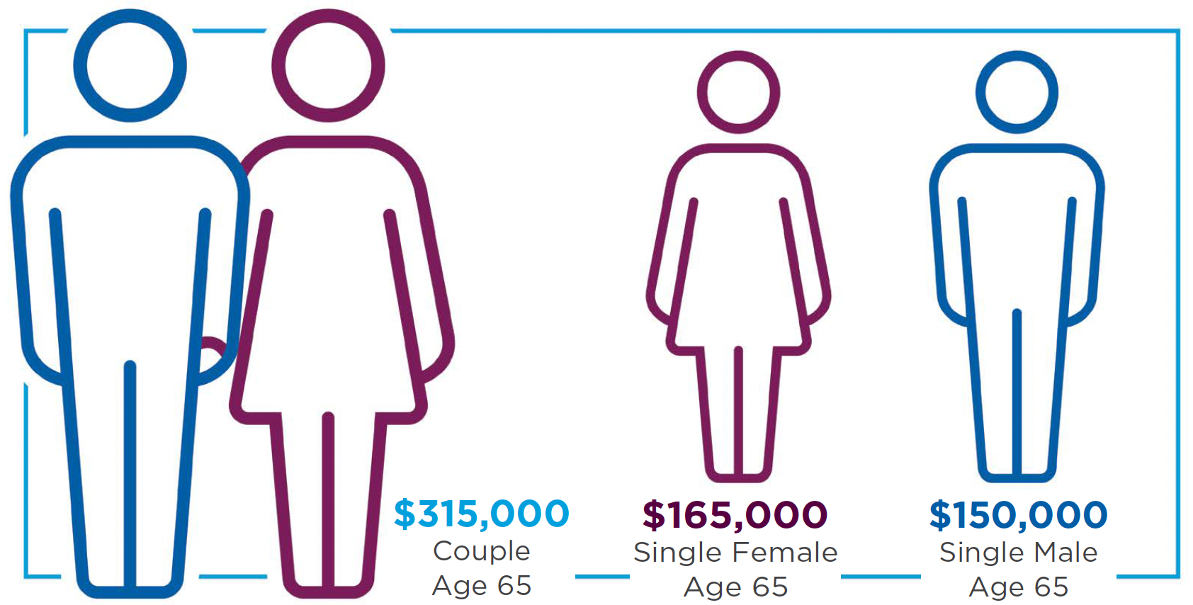 Average health care costs