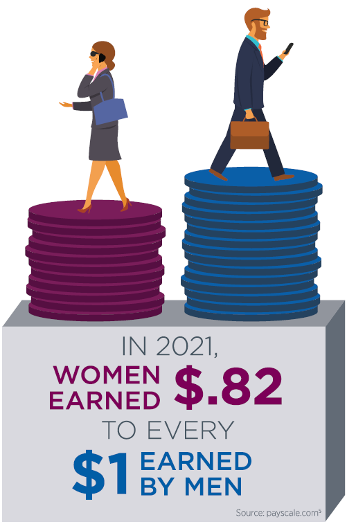 women earn payscale 2021