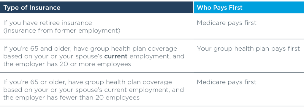 Chart showing the type of insurance and who pays for coverage first.