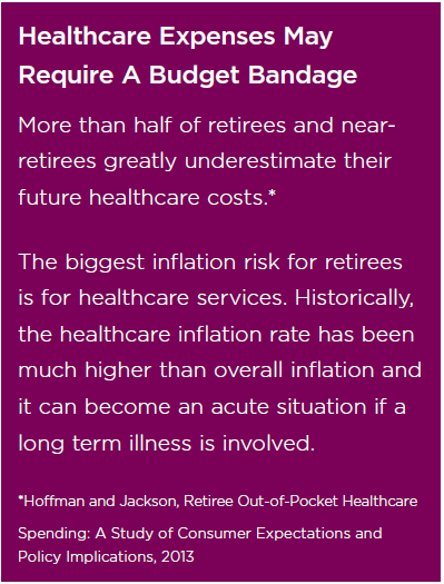 More than half of retirees and near-retirees greatly underestimate their future healthcare costs.*
The biggest inflation risk for retirees is for healthcare services. Historically, the healthcare inflation rate has been much higher than overall inflation and it can become an acute situation if a long term illness is involved.
*Hoffman and Jackson, Retiree Out-of-Pocket Healthcare
Spending: A Study of Consumer Expectations and Policy Implications, 2013