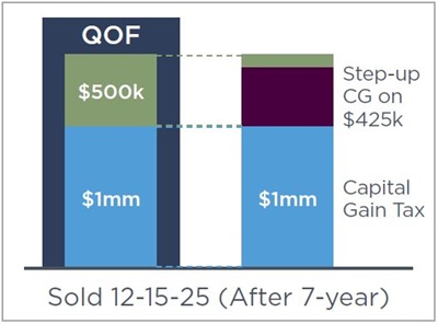 Opportunity Zones Example Four