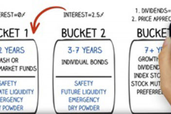 Three Bucket Strategy