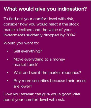 To find out your comfort level with risk, consider how you would react if the stock market declined and the value of your investments suddenly dropped by 20%?