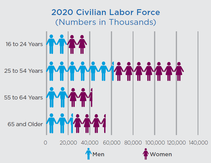 2020 Civilian Labor Force