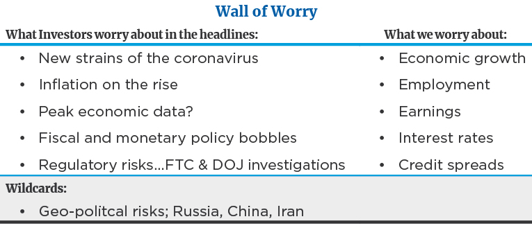 Wall of Worry
