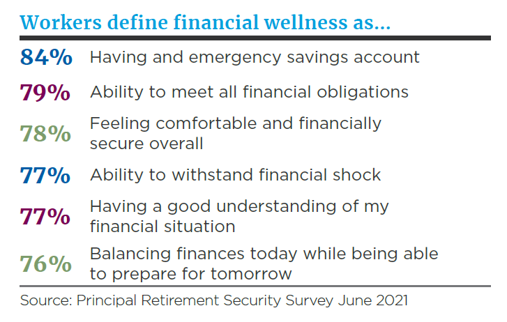 Workers define financial wellness