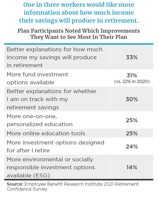 Employee Benefit Research Institute 2021