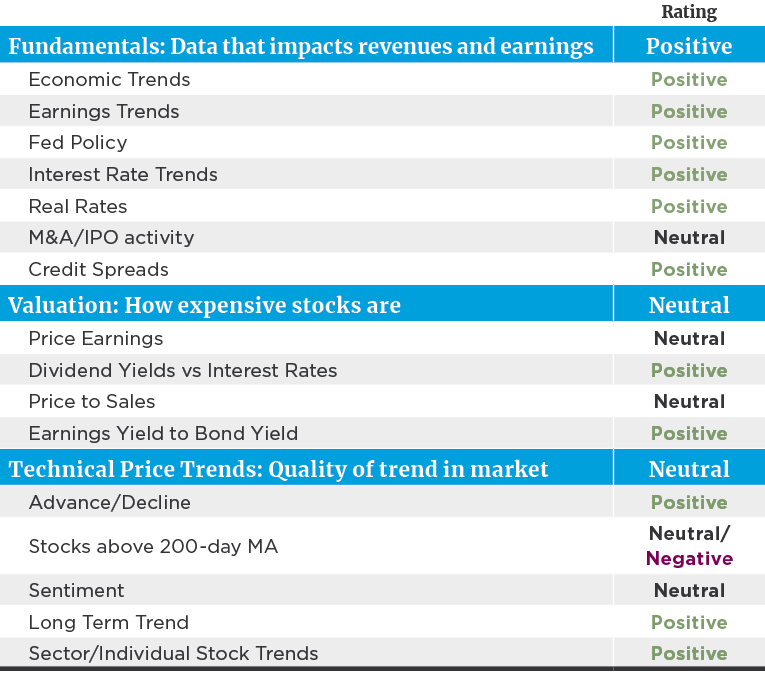 Data that impacts revenues and earnings
