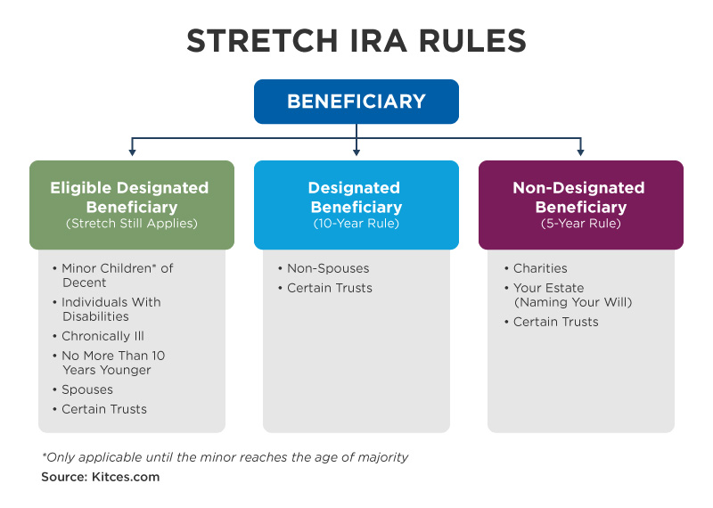 Q&A Stretch IRA