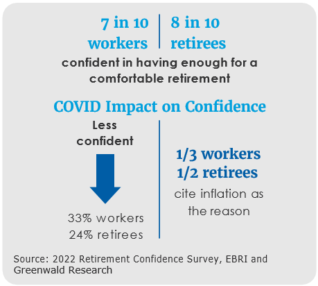 2022 retirement confidence survey