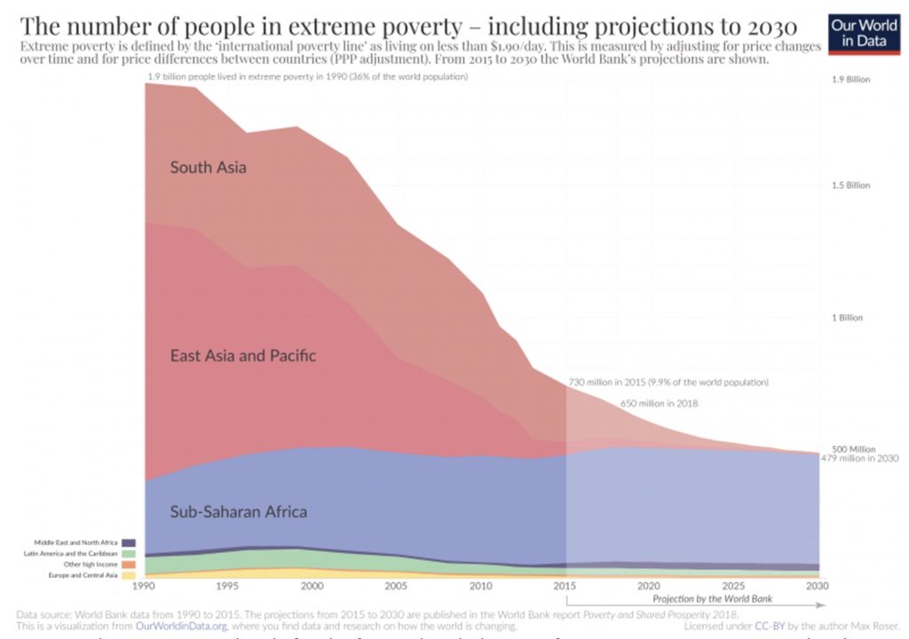 The number of people in extreme poverty.png