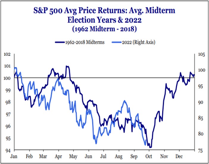 S&P 500 Avg Price