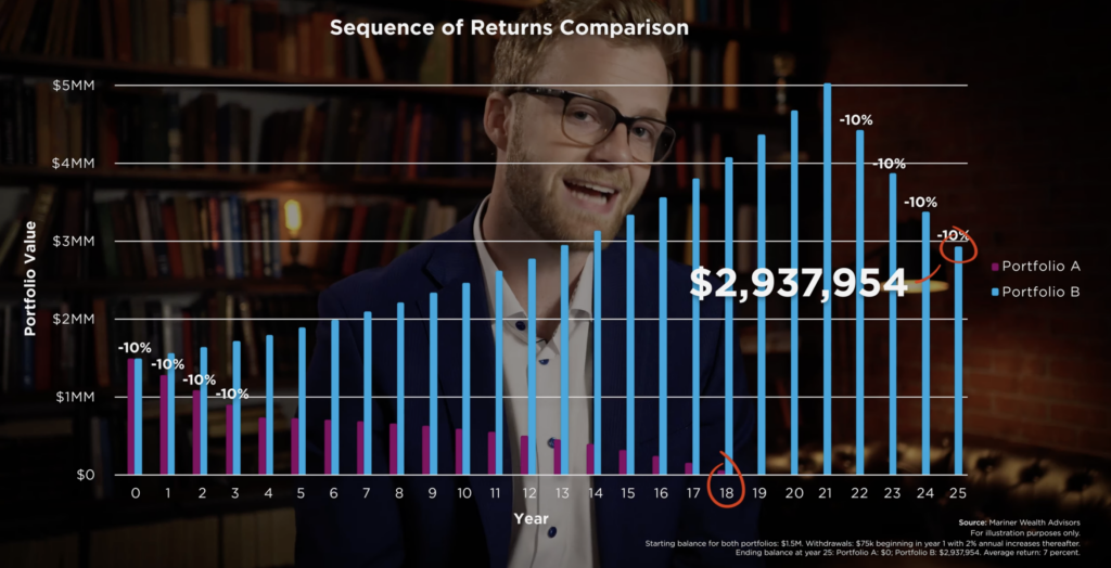 Sequence of Returns Comparison ex 1