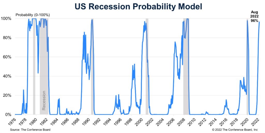 US recession probability model