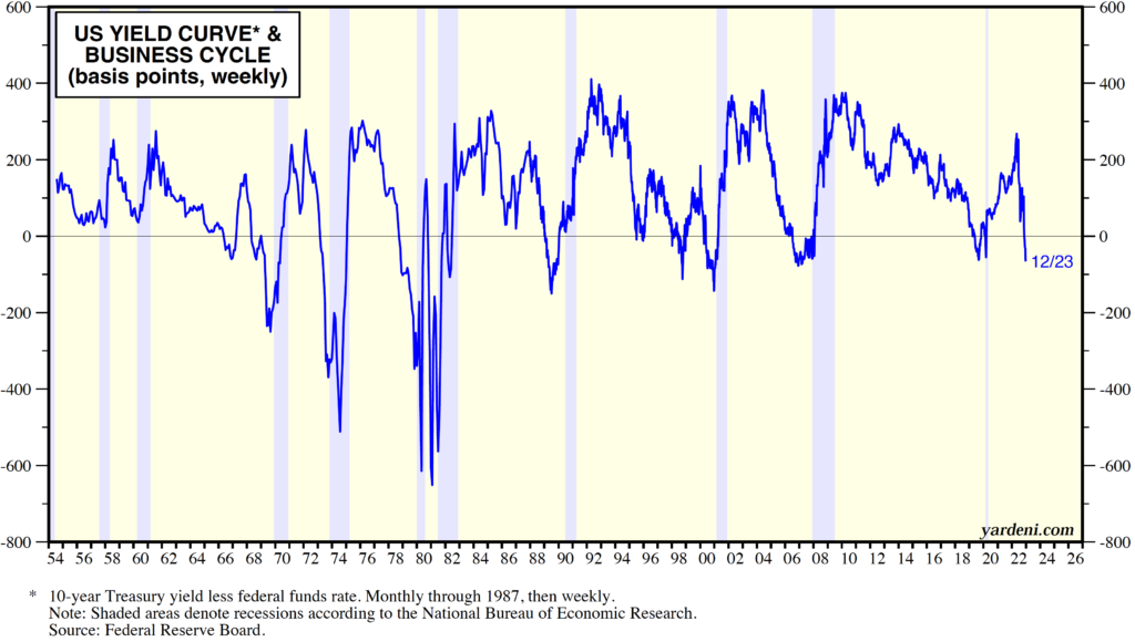 Bill_Market Commentary_Chart 2_US Yield Curve&Business Cycle