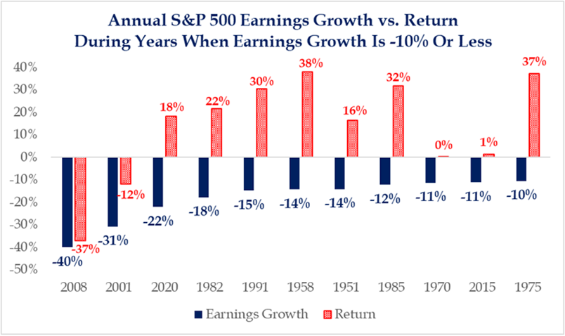 annual s&p 500 earnings growth vs return.png