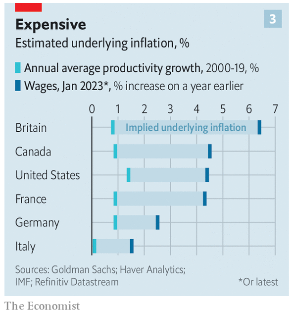 Expensive estimated underlying inflation