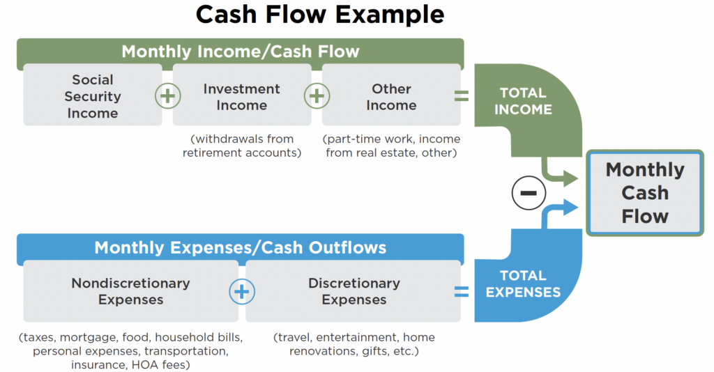 Cash flow example