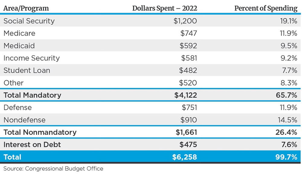 cut spending chart commentary