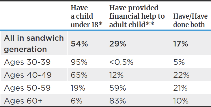 All in sandwich generation