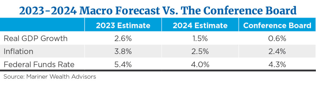 Economic Commentary