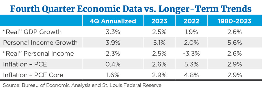 4th quarter economic data vs longer term trends