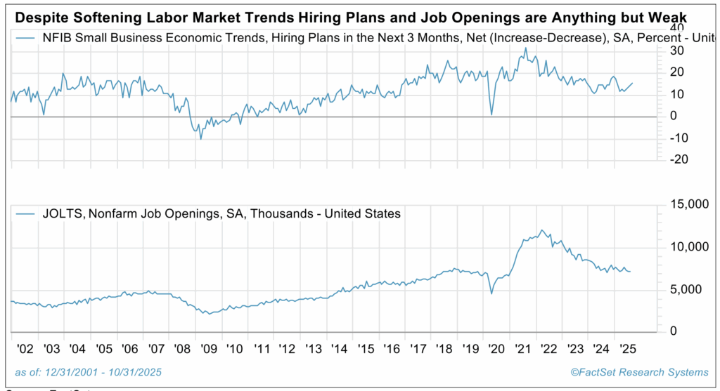 Despite Softening Labor Market Trends Hiring Plans and Job Openings are Anything but Weak