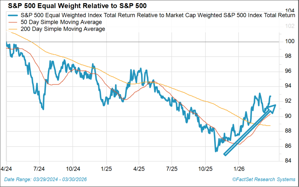 Volatility returns as global risks rise	 